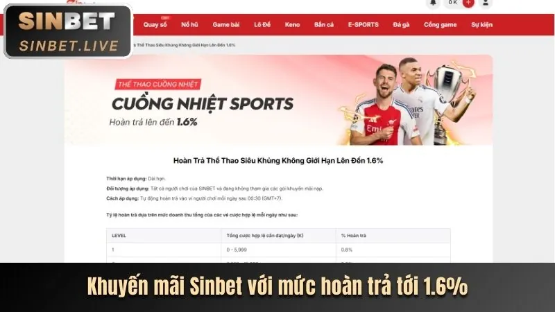 Khuyến mãi mới nhất sun789